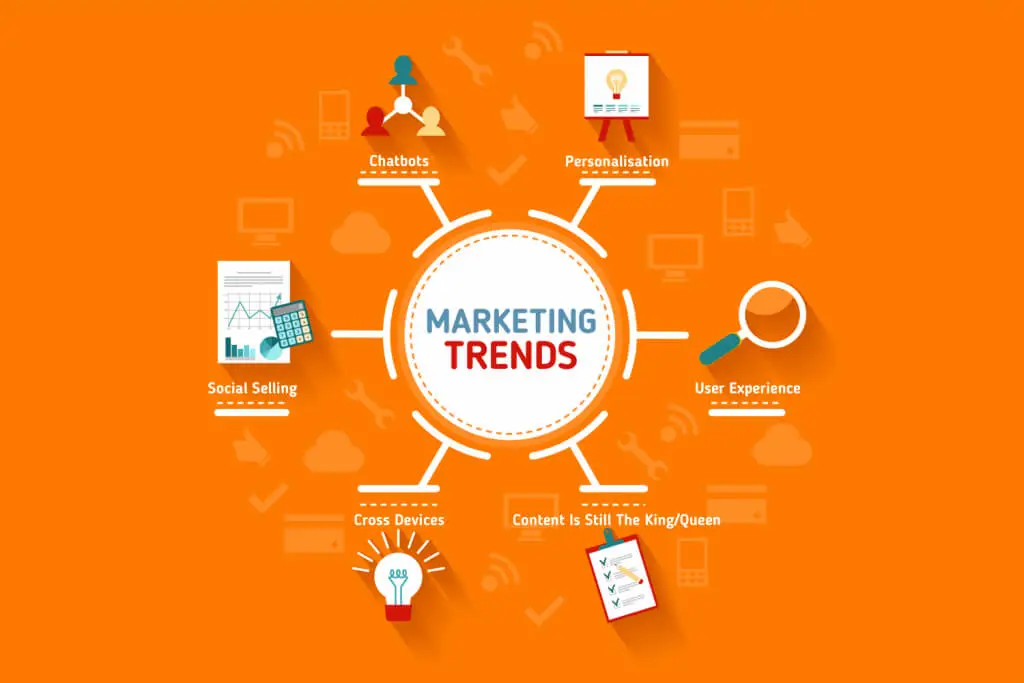 xu hướng marketing 2025